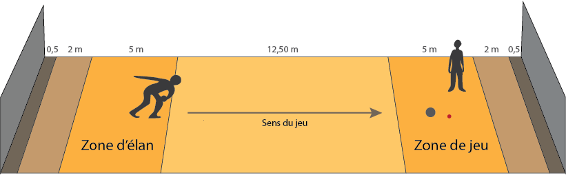 Terrain de boule lyonnaise