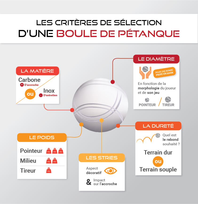 Les critères de sélection d'une boule de pétanque